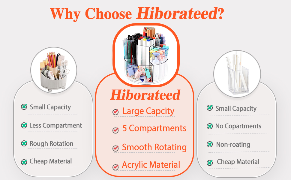 Why Choose Hiborateed?